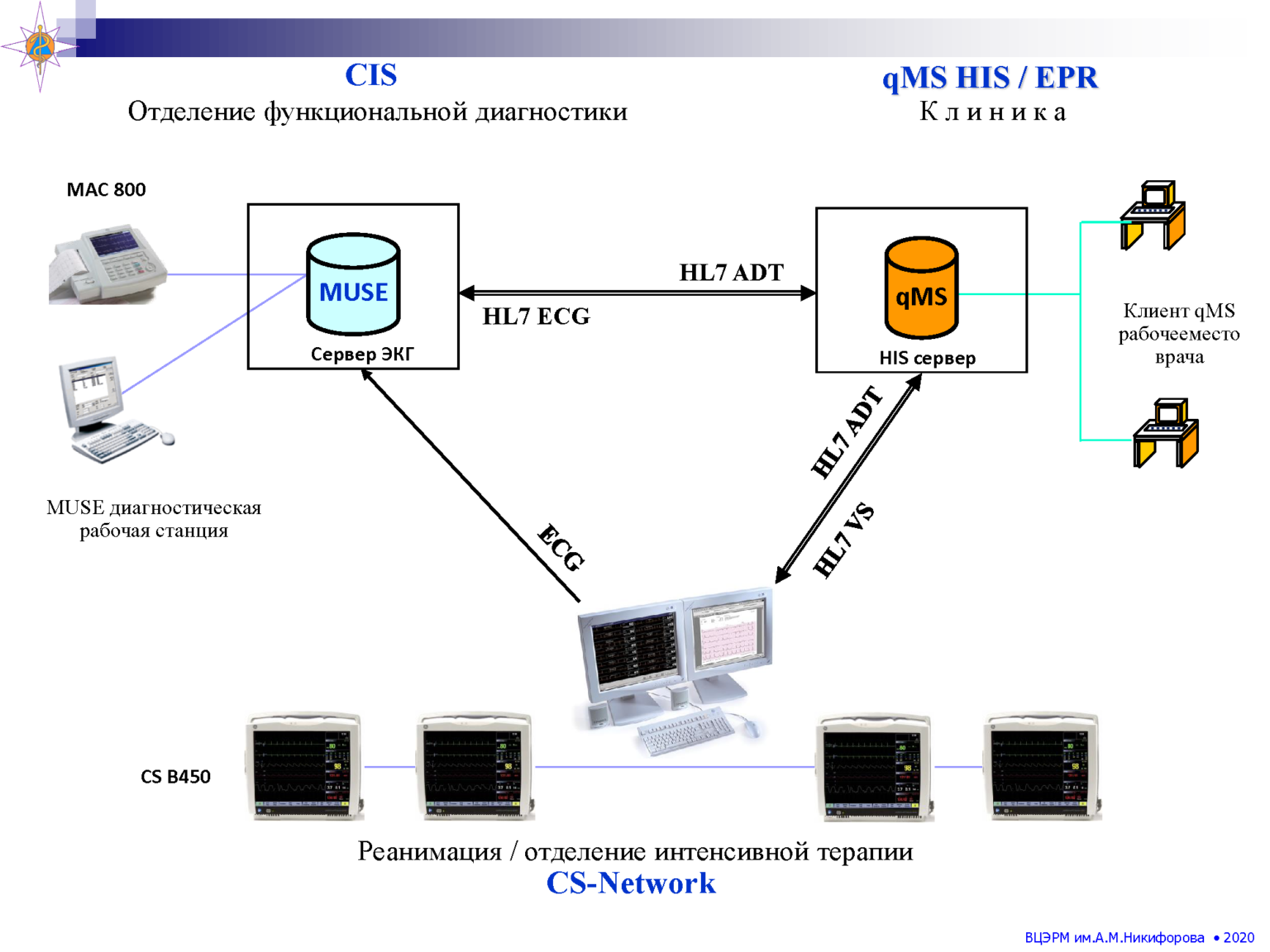 Networks rus