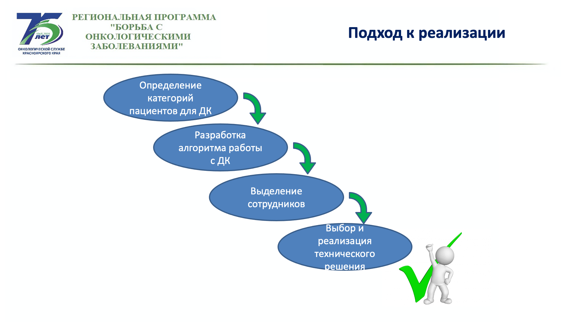 борьба с онкологическими заболеваниями