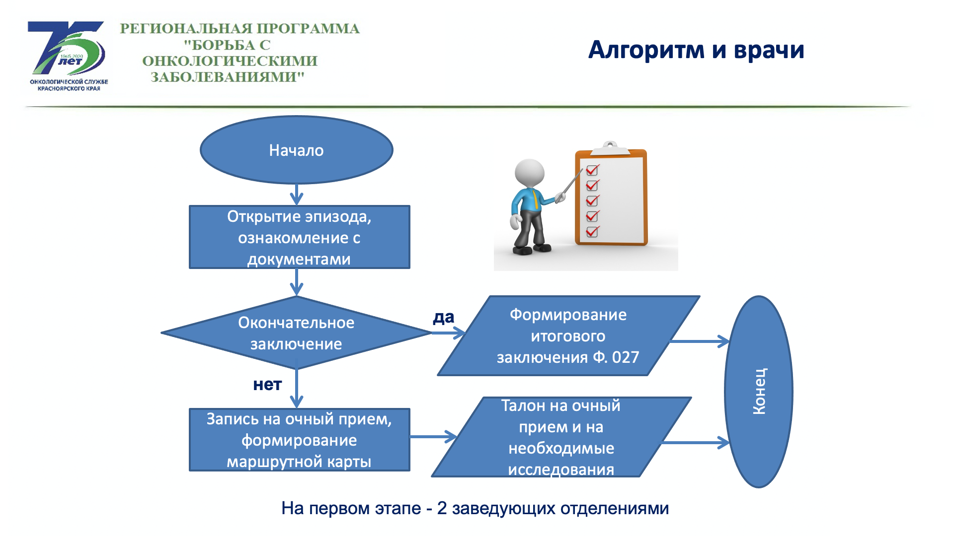 алгоритм и врачи онкология