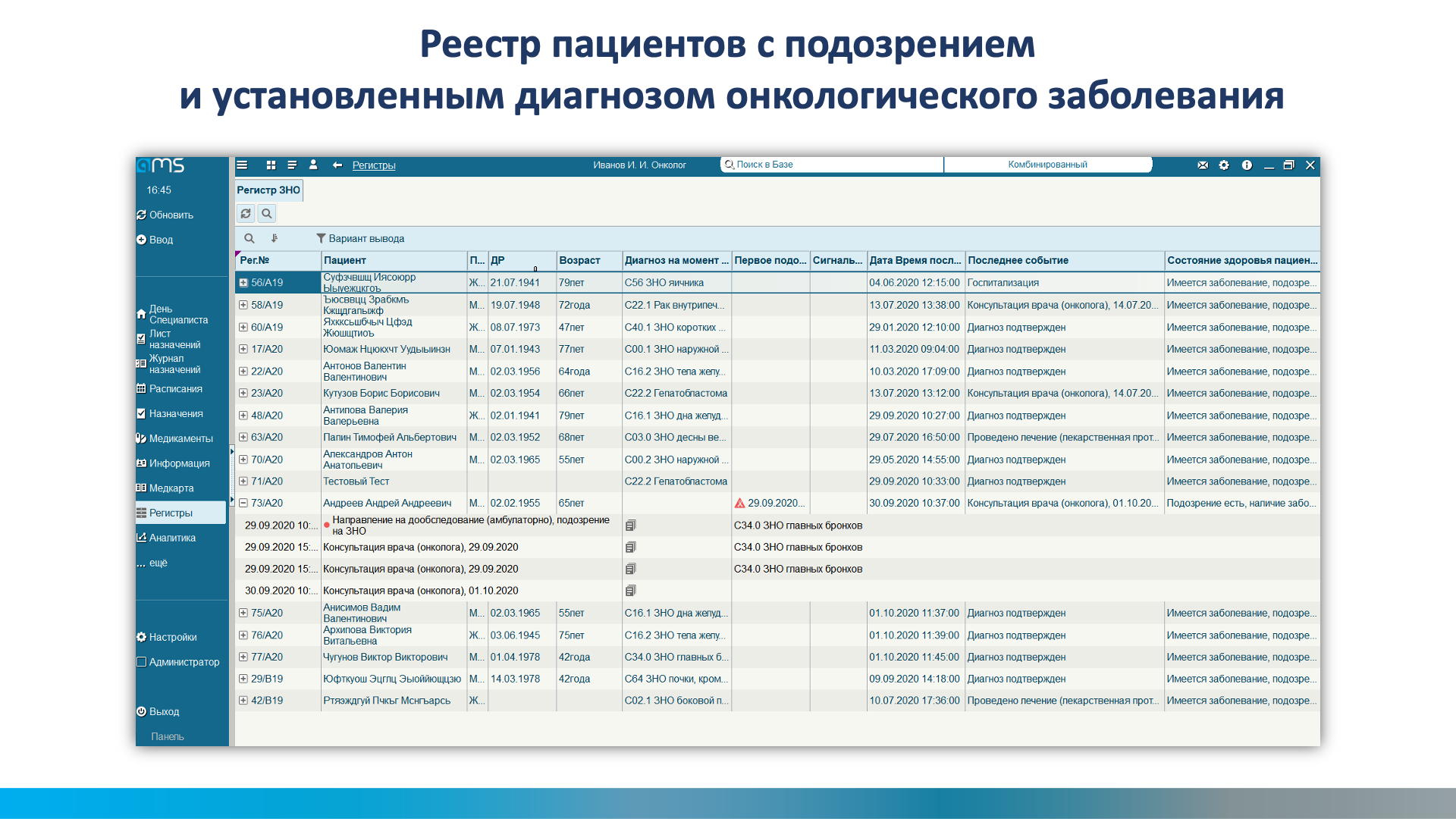 реестр пациентов мис
