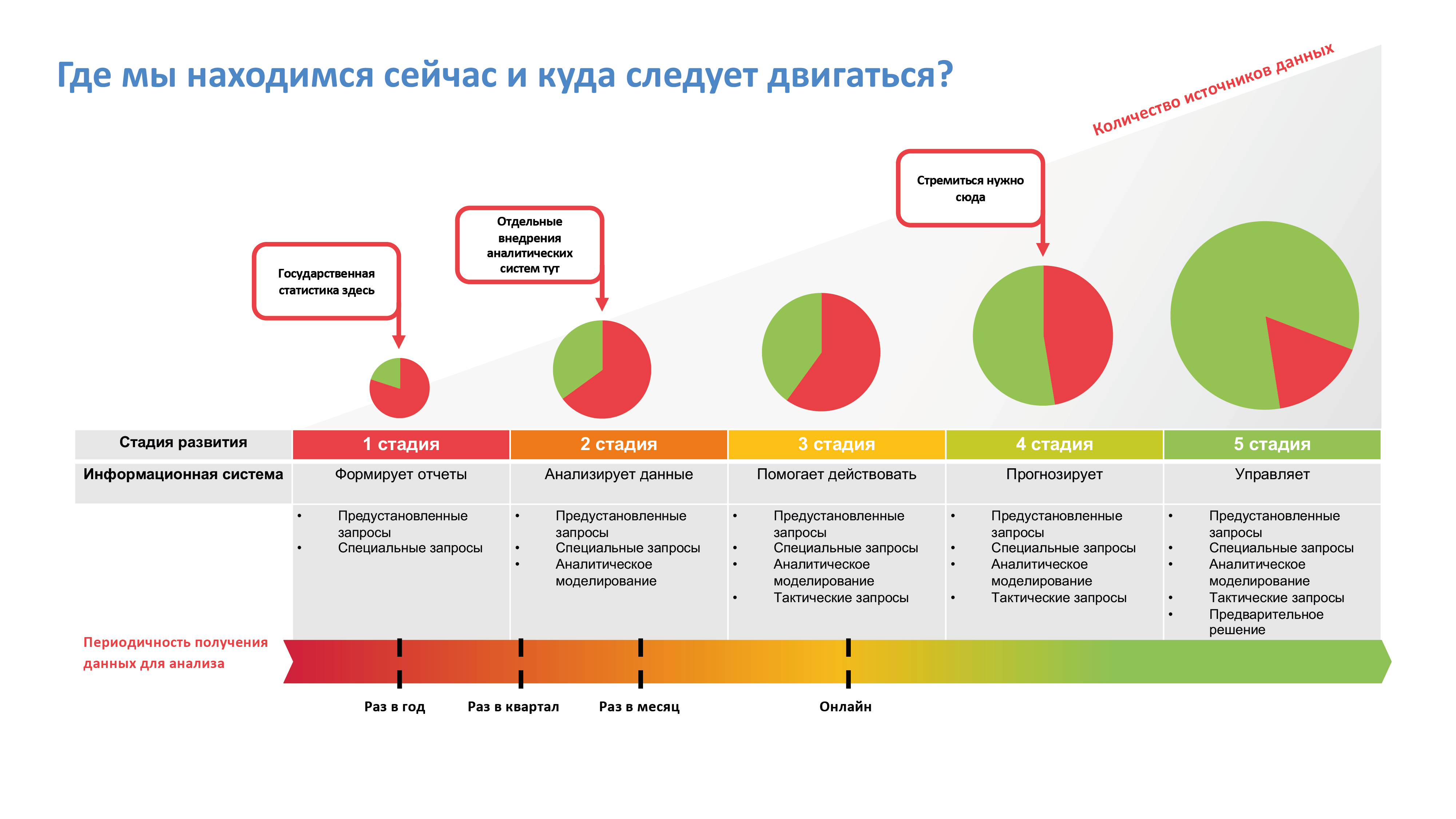 итоги заседания цифровой коллегии Минздрава