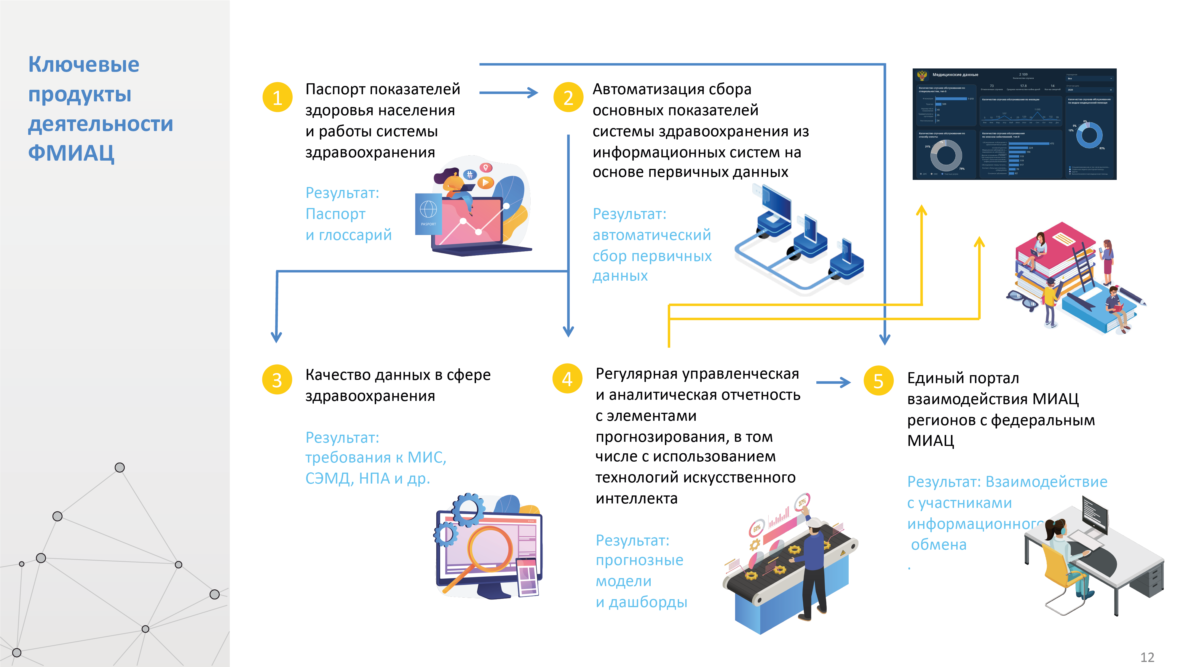 от задач формирования учетных контуров в здравоохранении