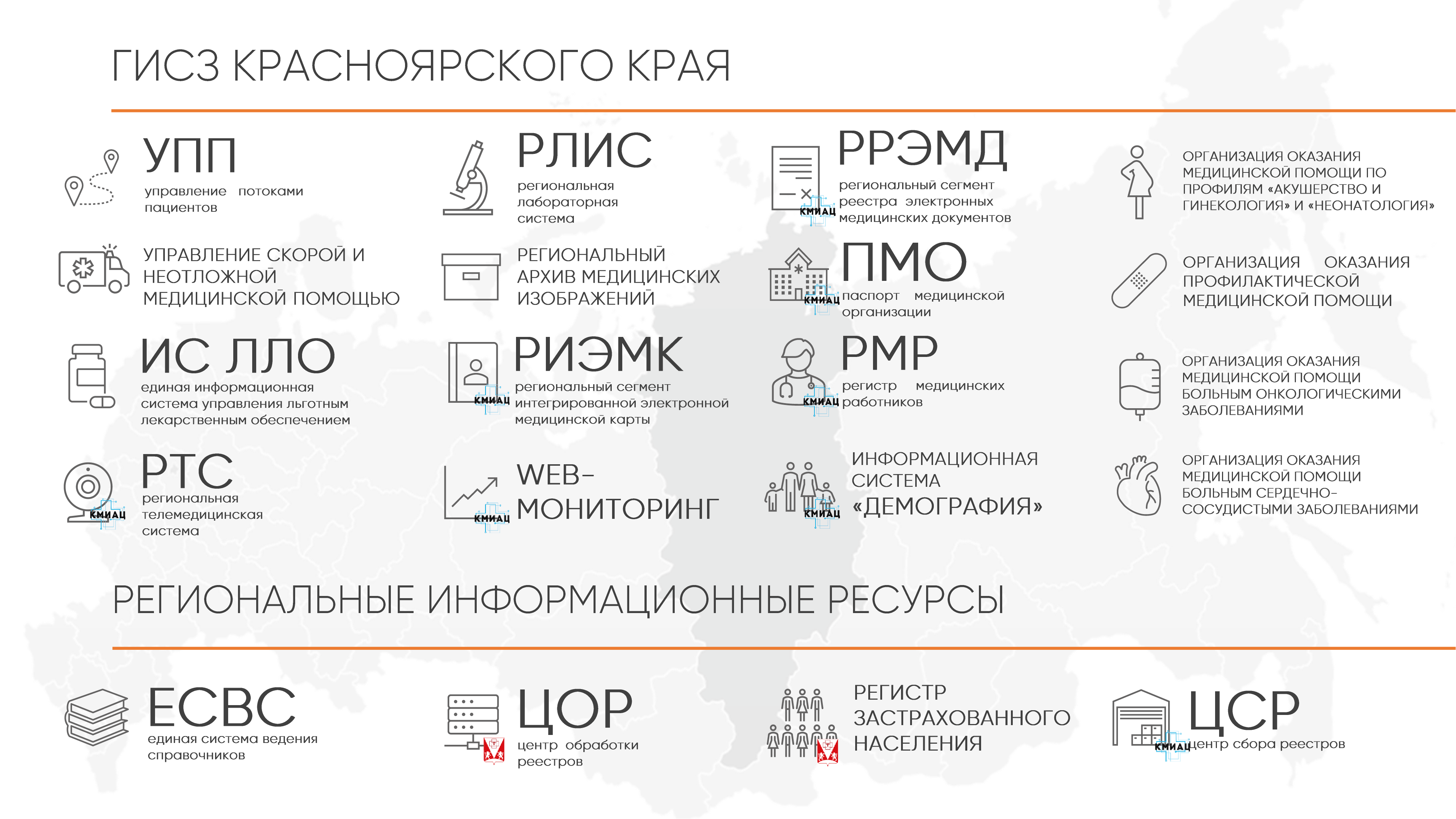 гисз красноярского края