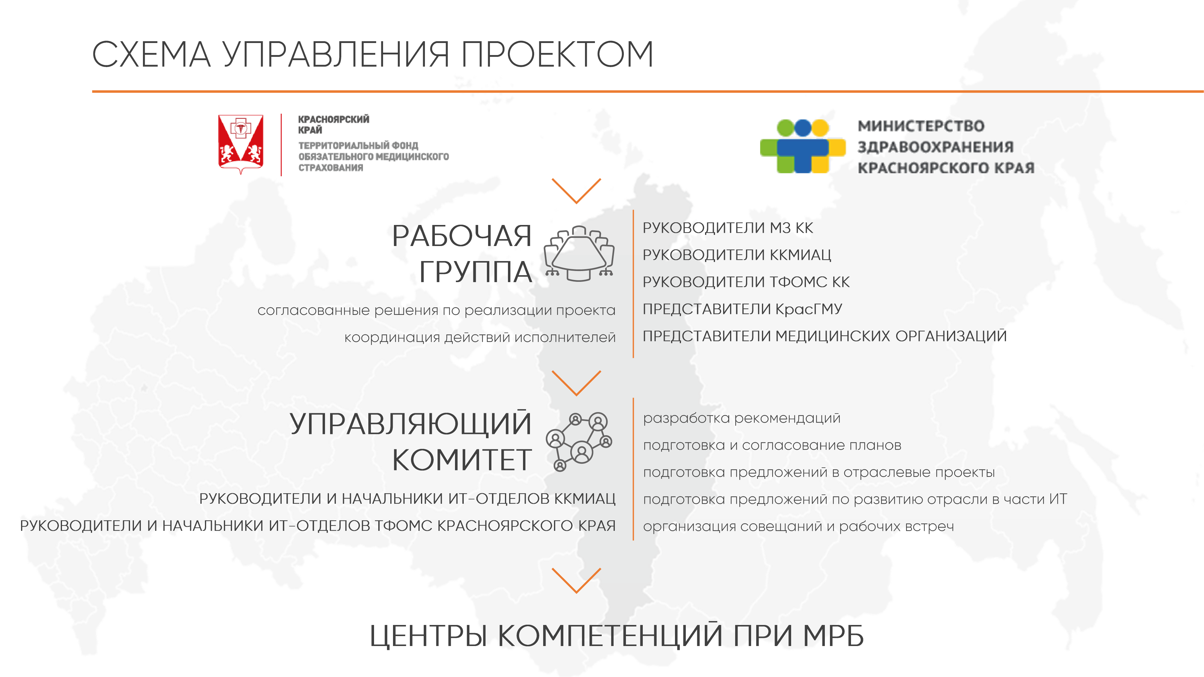 модель управления в регионе