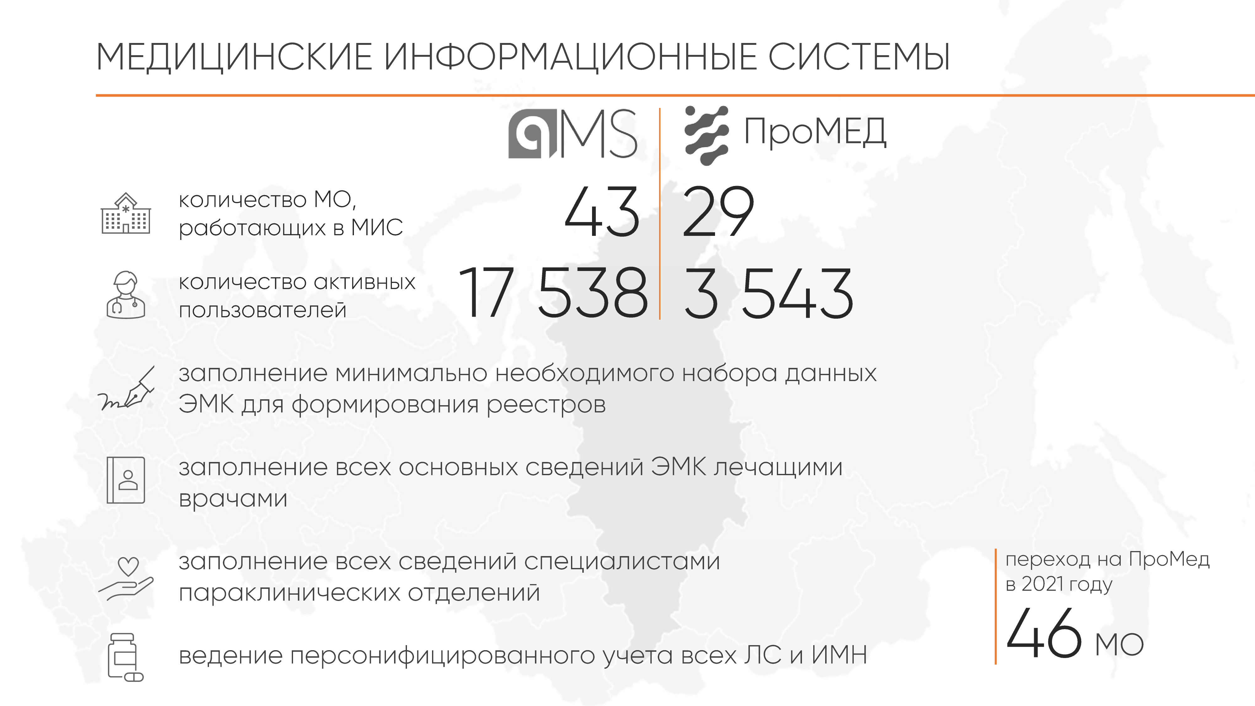 промед - медицинские информационные системы