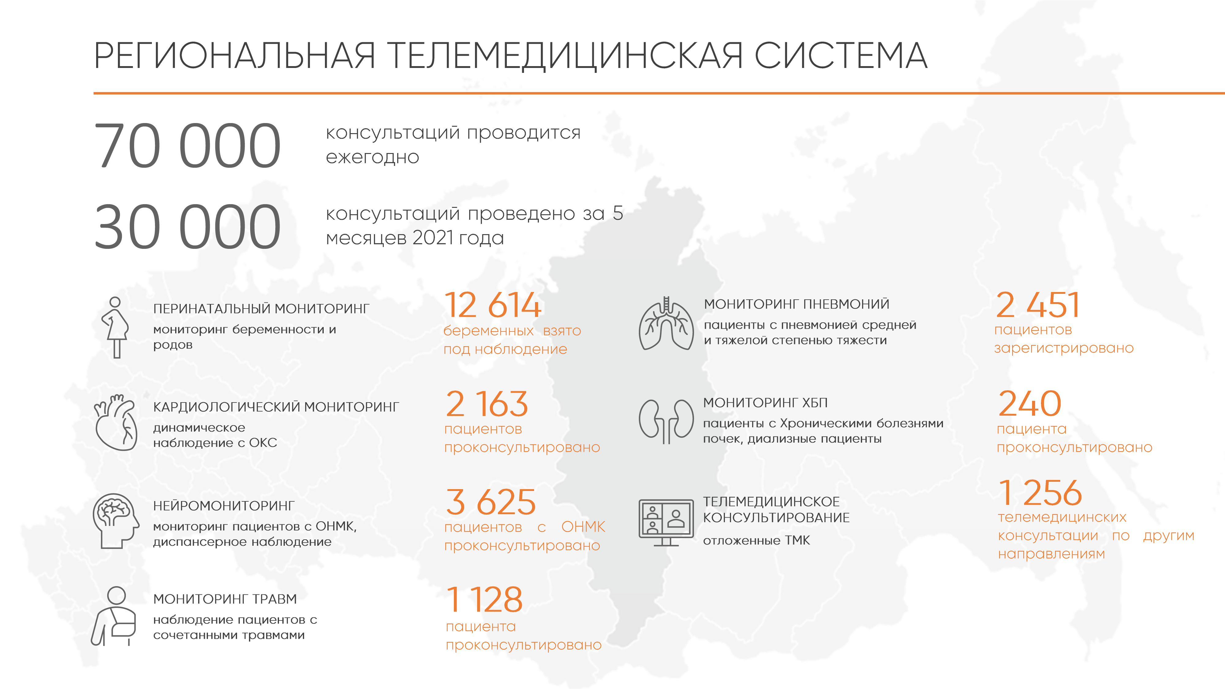 региональная телемедицинская система