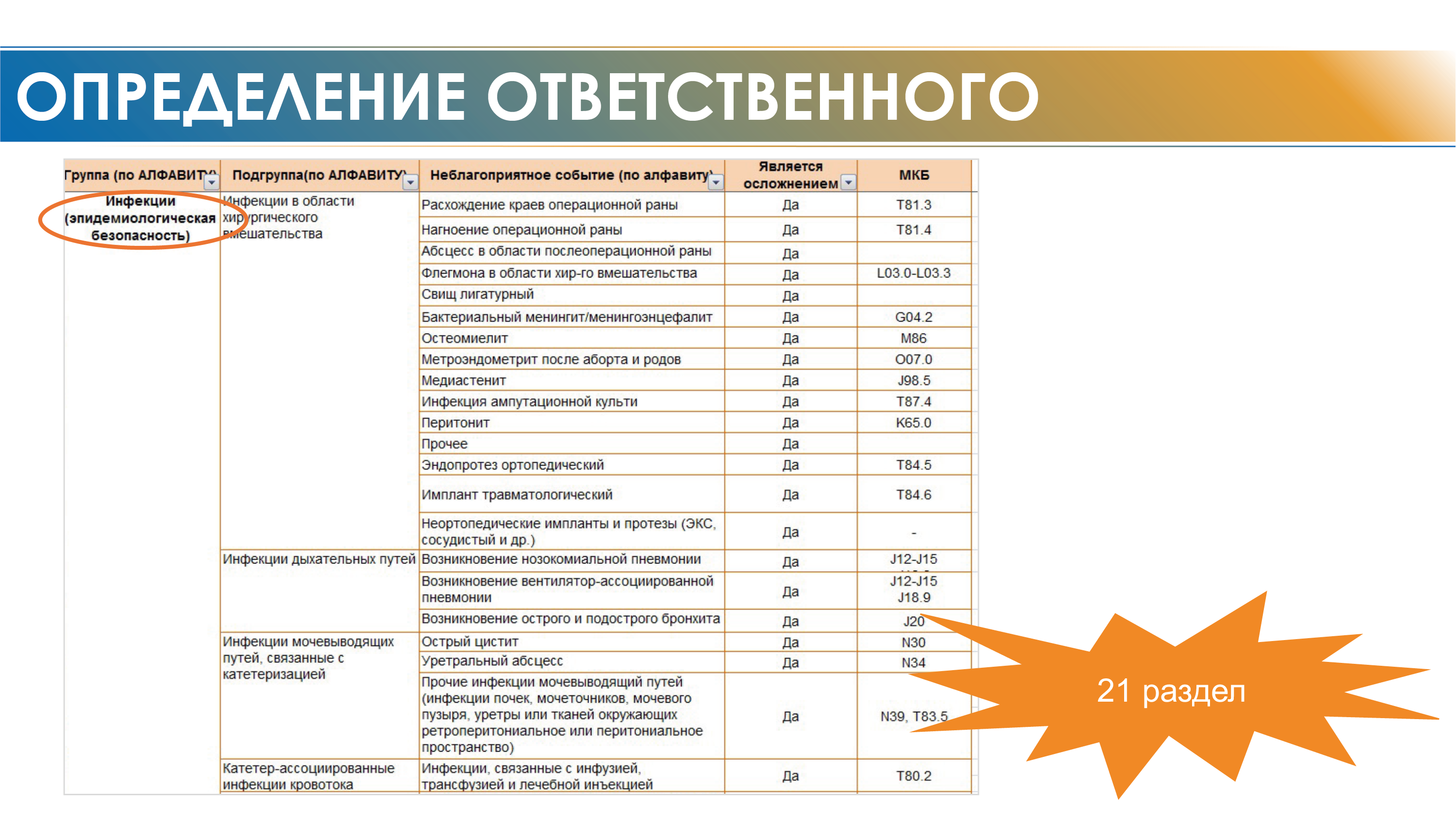 определение ответственного
