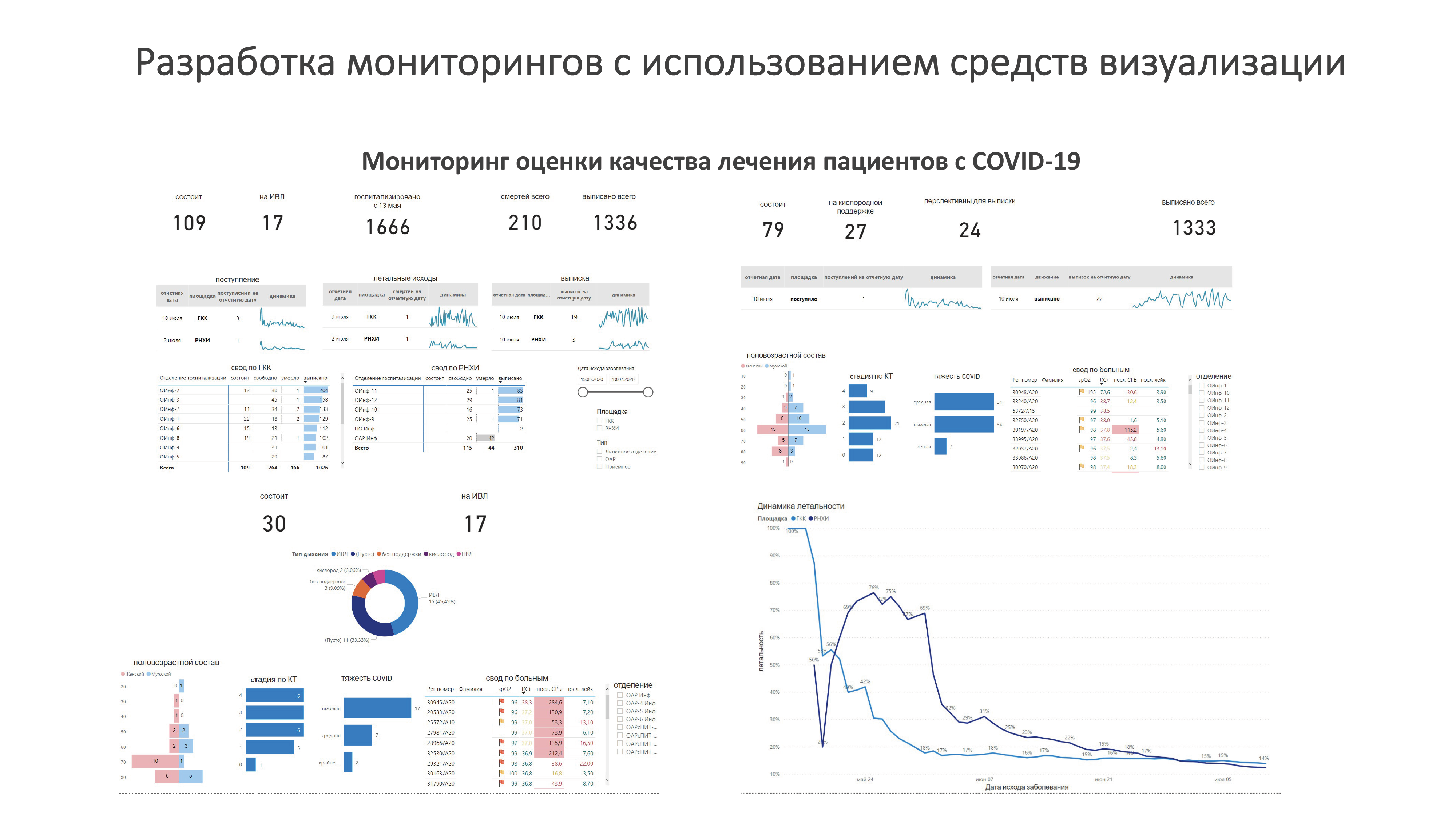 разработка мониторингов с использованием средств визуализации