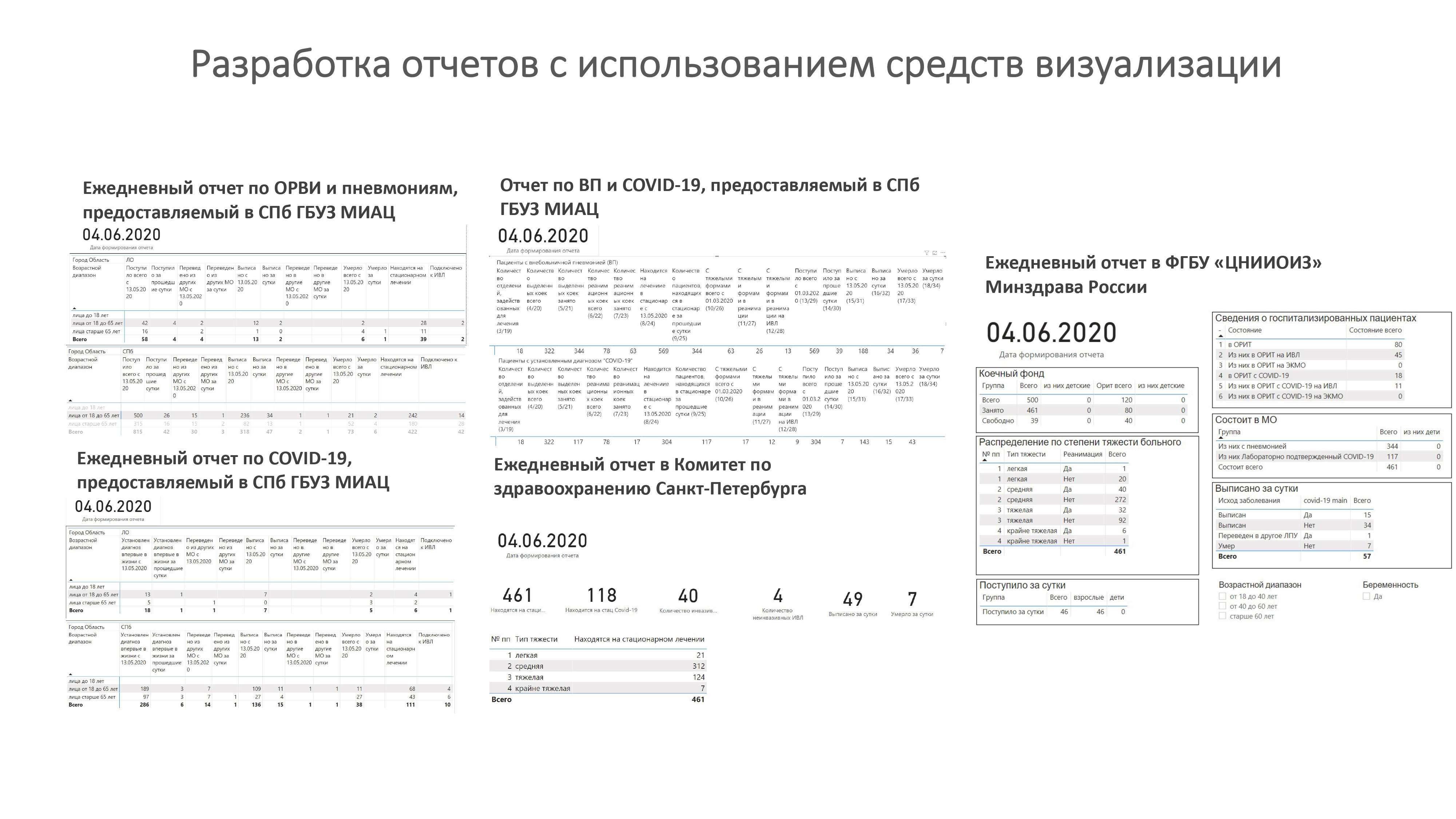 разработка отчетов с использованием средств визуализации