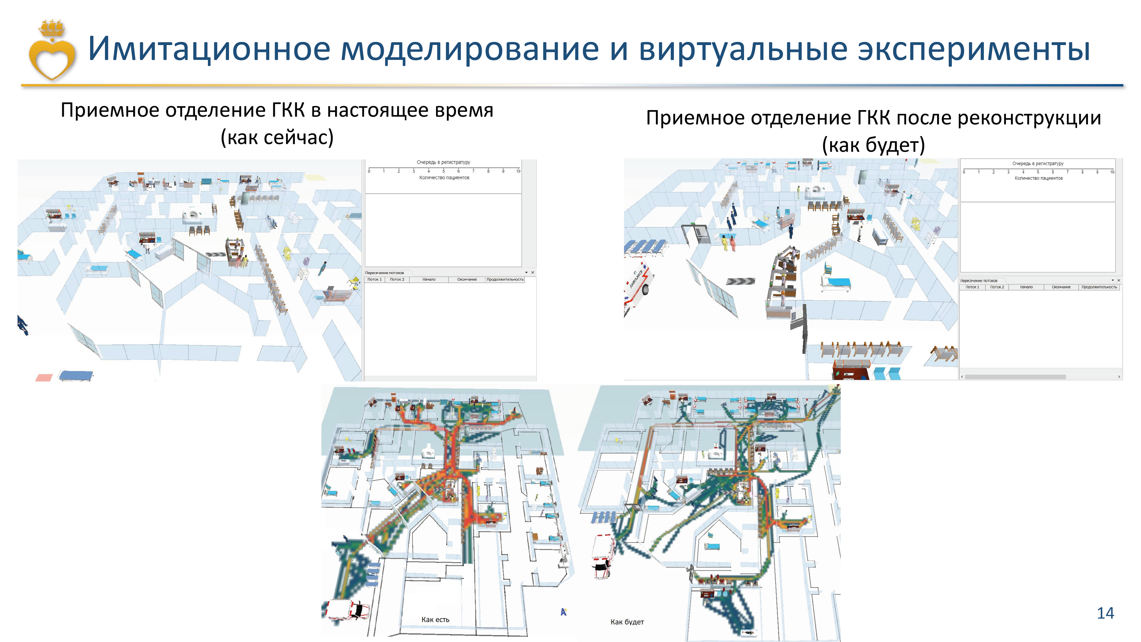 имитационное моделирование и виртуальные эксперименты