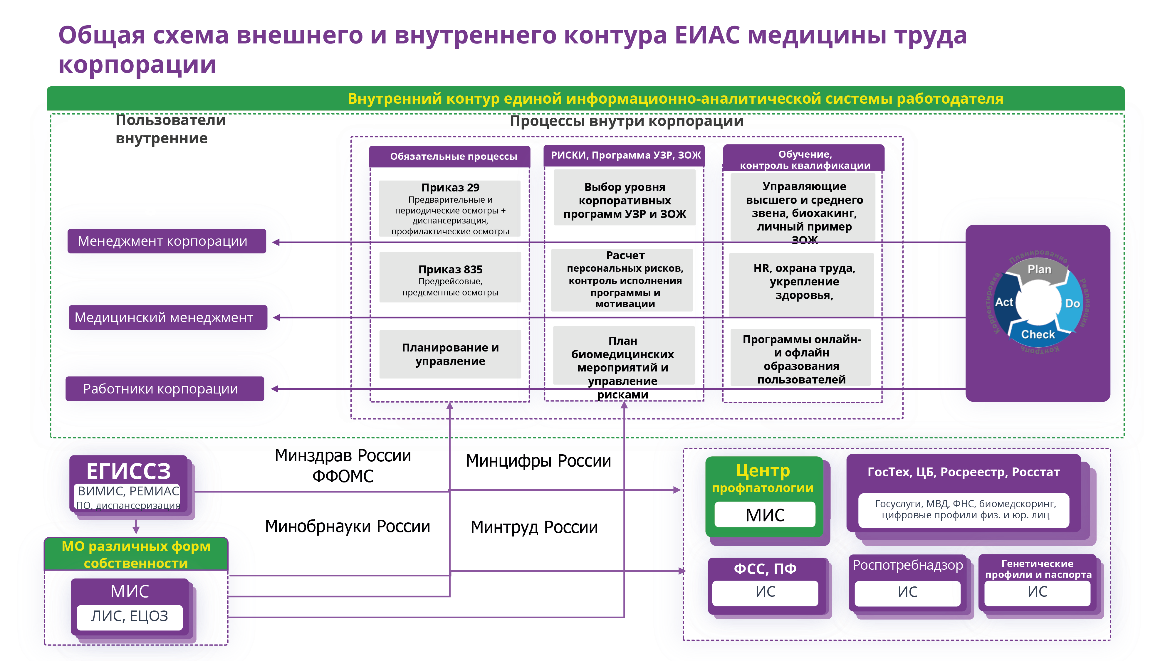 общая схема внешнего и внутреннего контура ЕИАС