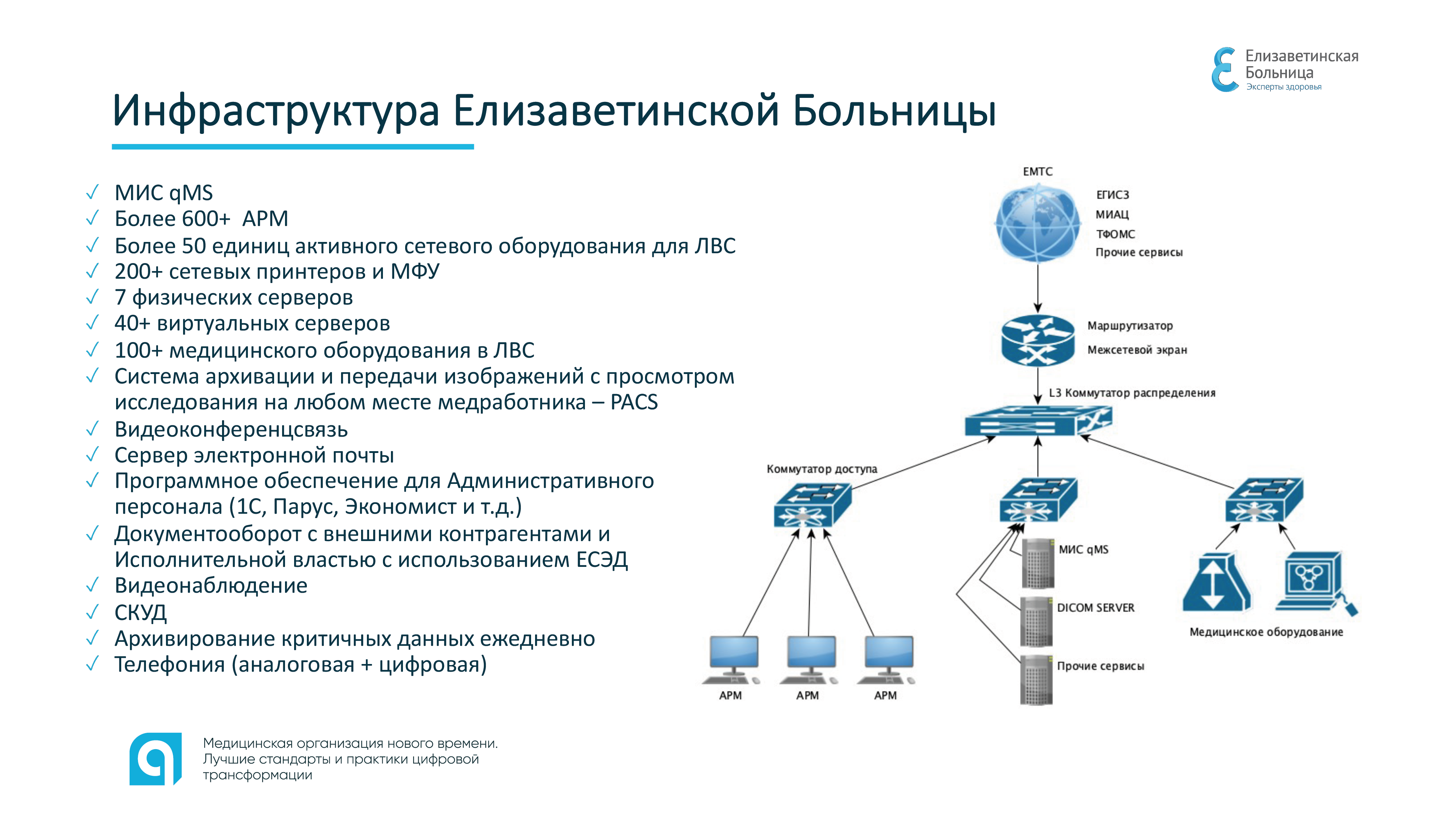 инфраструктура елизаветинской больницы
