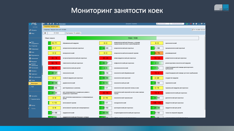 мониторинг занятости коек