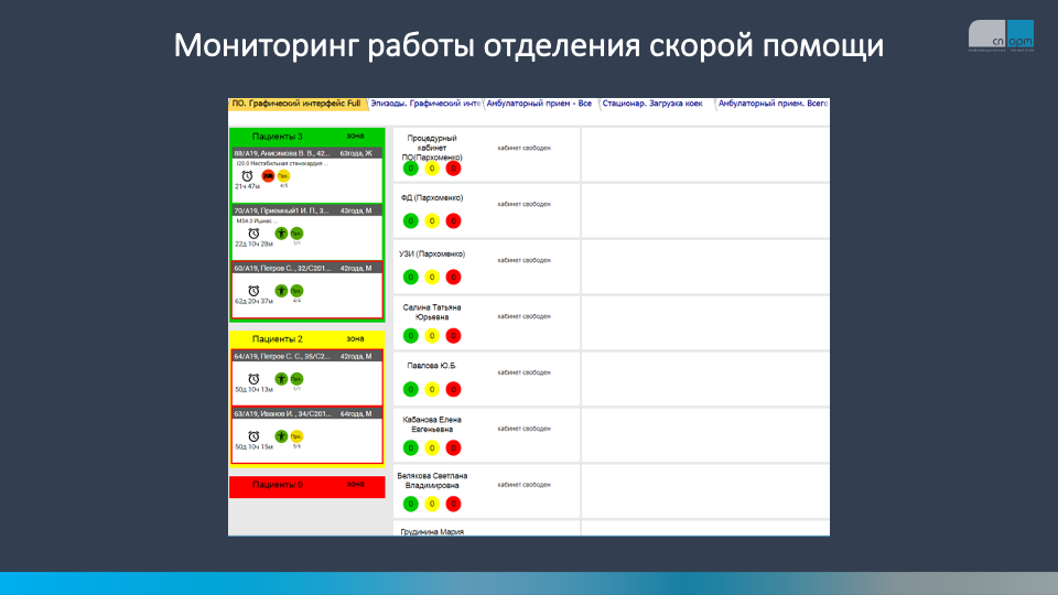 мониторинг работы отделения скорой помощи
