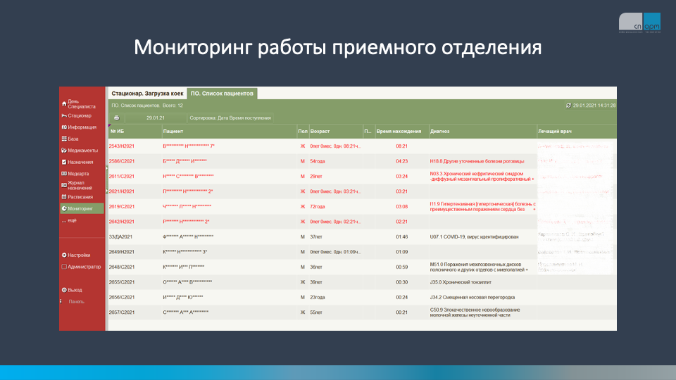 мониторинг работы приемного отделения