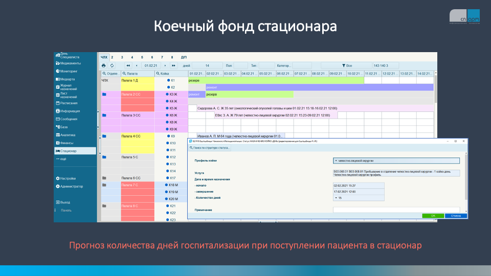 коечный фонд стационара
