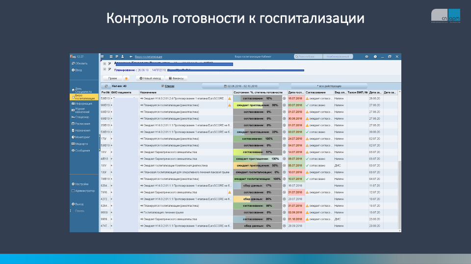 контроль готовности к&nbsp;госпитализации
